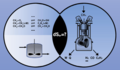 Multi-functional conversion of chemicals and energy