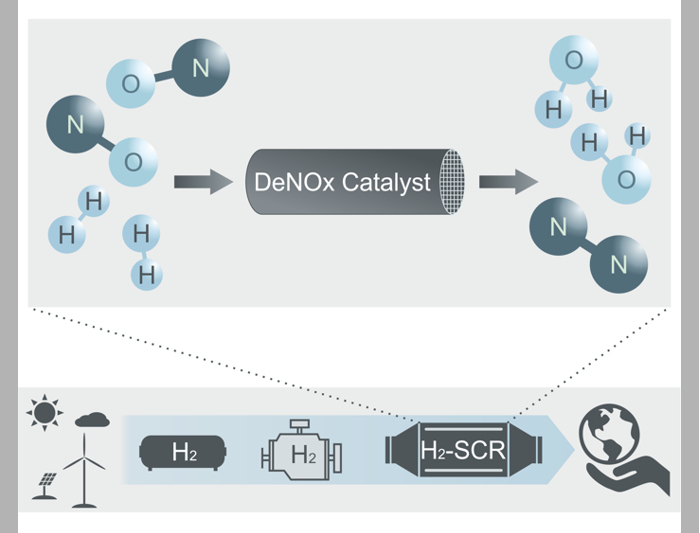 Cleaning NOx emissions from hydrogen engines