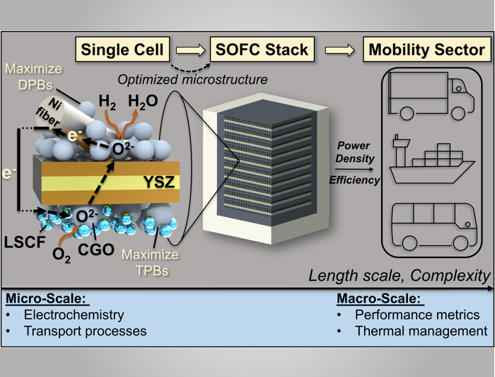 ACS Environmental AU