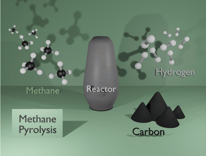 Methane Pyrolysis