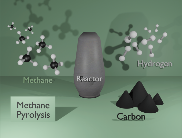 Carbon capture