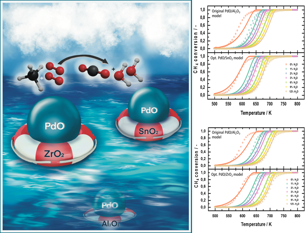 ACS catalysis publication