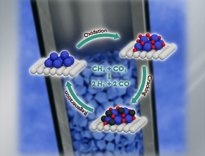 Catalytic Dry Reforming of Methane