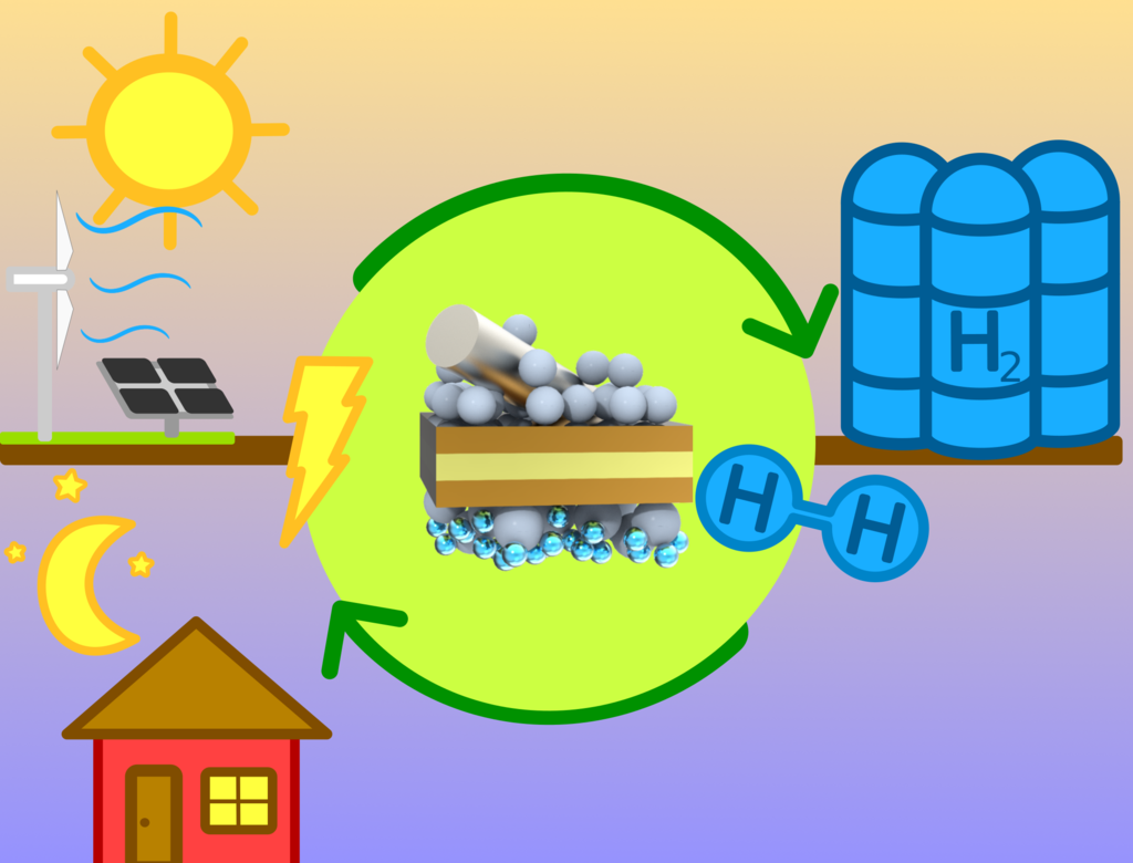 Reversible solide oxide cells