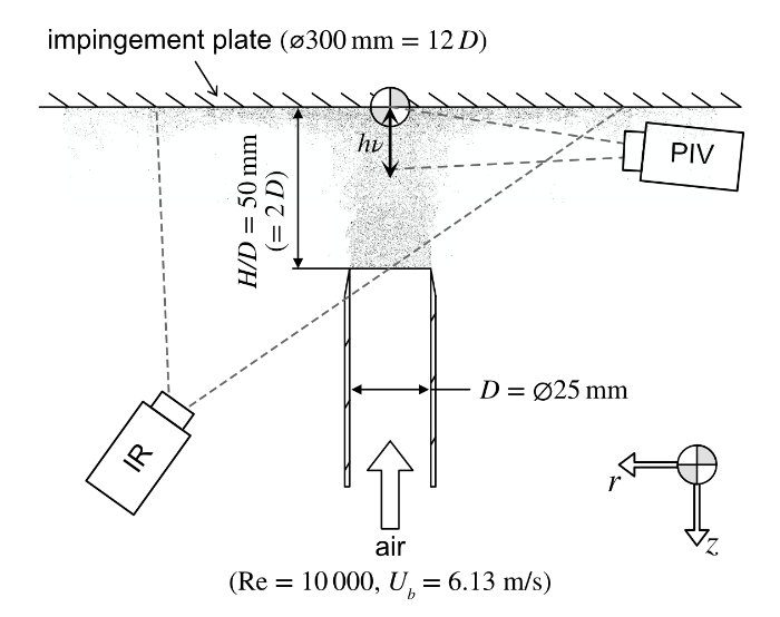 Particle imaging velocimetry and infrared thermography