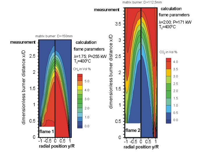 Flame Temperature Chart