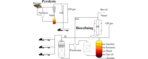 A review of catalytic