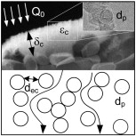 Characterization of highly porous