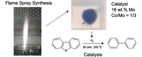 Flame spray synthesis