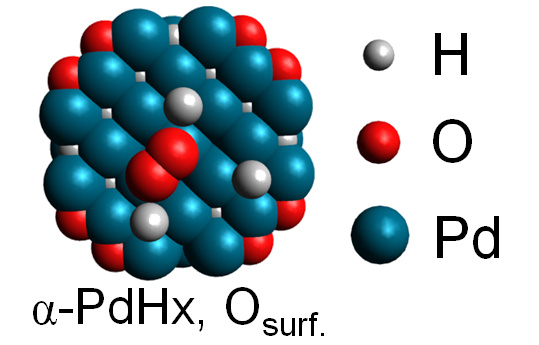 Graphical Abstract H2O2 Synthesis