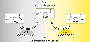 Oxidation of HMF