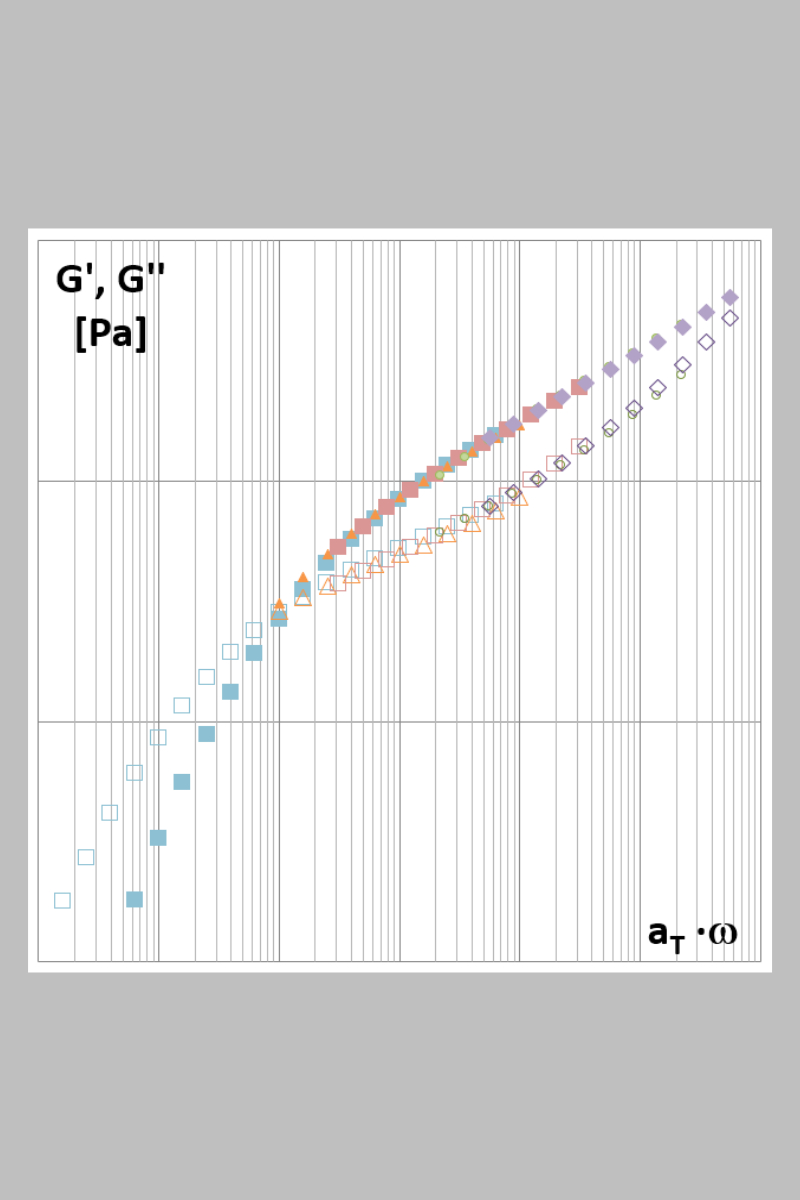 Service-Measurement